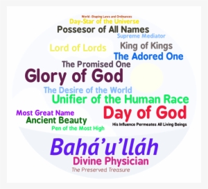 Baha I Names Of God