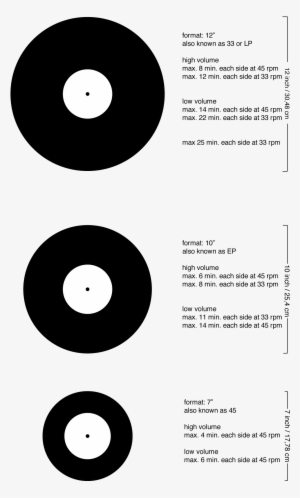Infographic Vinili Formati Standard - Phonograph Record