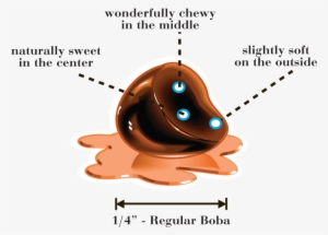 Also Known As “tapioca” Or “pearls”, Boba Originated - Cartoon