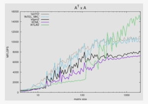 Ata Intel - Portable Network Graphics