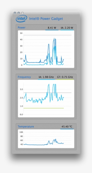 Intel Power Gadget - Macbook Thermal Throttling