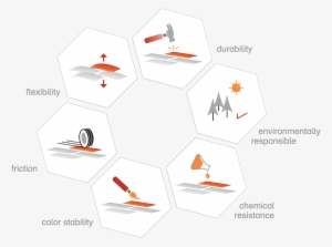 Pavement Coatings For Asphalt And Concrete- Streetbond150 - Transparent Fading Stable Png