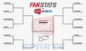 Here\'s What The Nba Playoffs Should Look Like With - Rant Sports