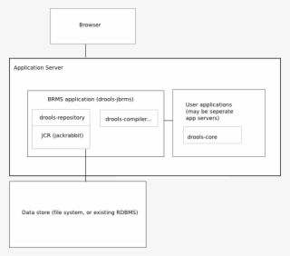 Architectural Diagram - Drools Running Architecture