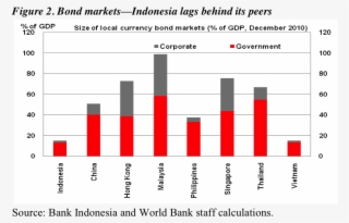 Srivinas Figure - Gdp Malaysia In Asian Financial Crisis 1997