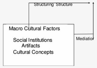 Figure Three Dual Ways Cultural Factors Organize Psychology - Swedish University Of Agricultural Sciences