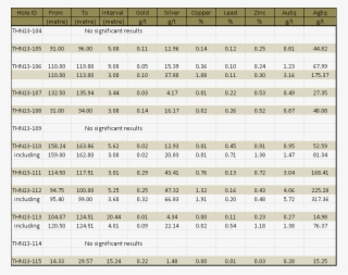 Zone Discovered In Hole Thn13 103 And These Holes Were - Number