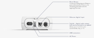 With Dialog, Enjoy The Best Online Streaming Services - Devialet Dialog Wireless Hub