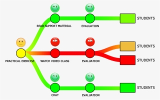 Data Visualization With Support For Color Blind Vi - Data