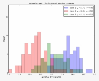 Scatterplots - Programming Language