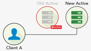 At First, Replication From The Active To The Passive - Lenox Urban Lights Dinner Plate