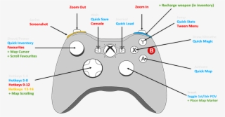 The Mouse Cursor And Then Use The Keyboard Right Arrow - Diagram