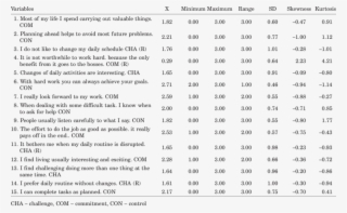 Descriptive Statistics For The Items Of Short Hardiness - Alimentos Com Proteinas