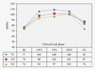 Mean Resting Standing Heart Rate - Heart Rate