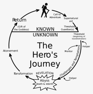 Hero's Journey