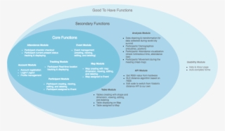 Scope Diagram Uuuu - Circle