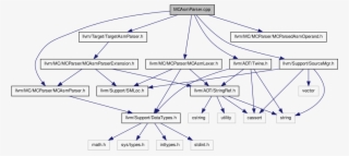 Cpp File Reference - Diagram