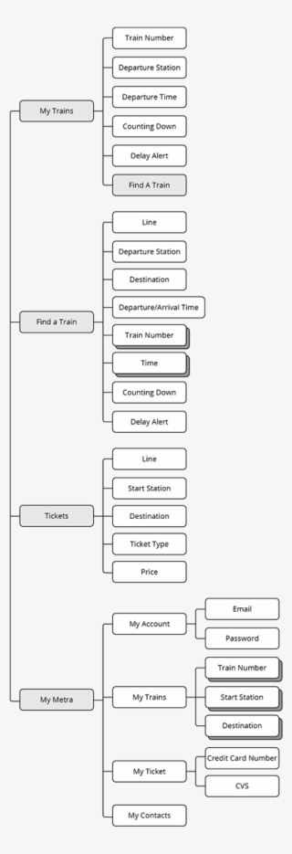 Imetra Is The Mobile App Solution That Helps Commuters - Gout