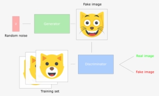 Dcgan Illustration - Structure