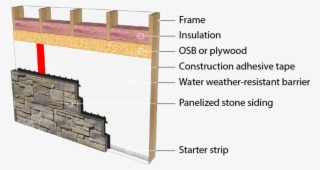 Type Of Board For Walls