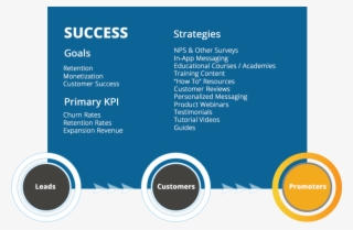 Journey To Success Png Picture Free - Lifecycle Journey For A Saas Customer