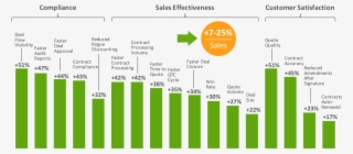 Business Transformation With Apttus Quote To Cash - Diagram