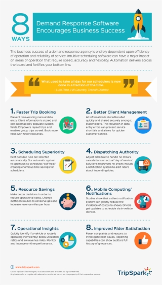 Ada Website Compliance Infographic