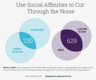 Affinity Nikecalvinklein-01 - 4c Affinities