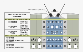 Armanment - F 22 Raptor Uzbrojenie
