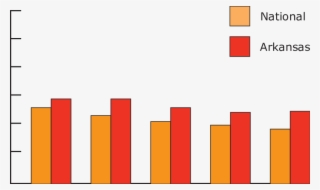 National/arkansas Complete Tooth Loss, Adults Age 65 - Human Tooth