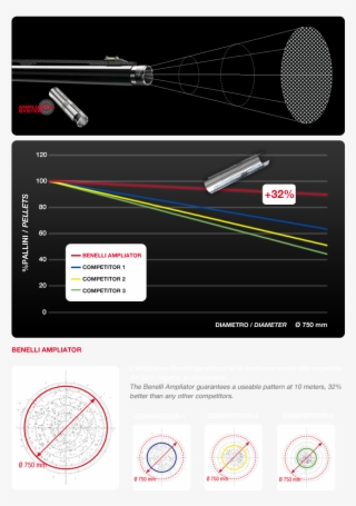 On Top Of Its Functional Benefits, Elegance System, - Benelli Armi Spa