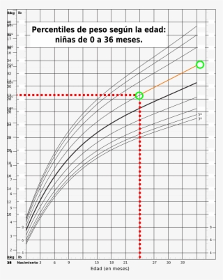 Open - Tabla De Percentiles