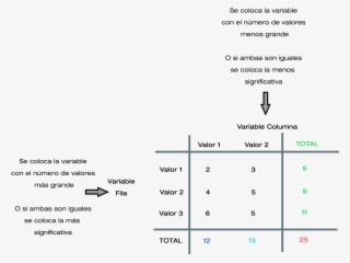 Tabla Chicuadrado Simple - Statistics