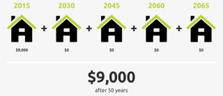 Metal Roof Cost - Cost To Reroof A House