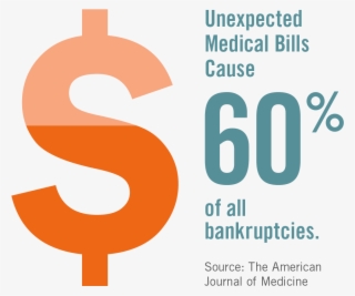 See Image Description - Importance Of Health Insurance