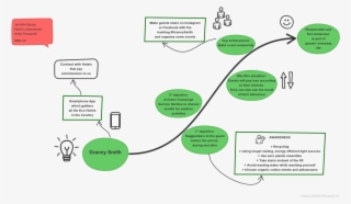 Hackfest Roadmap - Diagram