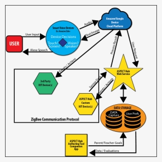 The Aspect Team Of Researchers Is Developing Technology - Language