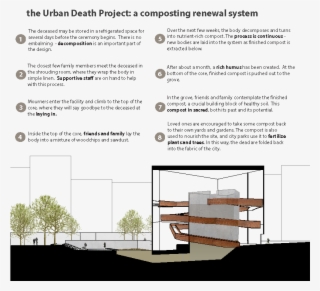 Spade Wants To Include Personal Rituals As Part Of - Urban Death Project Process