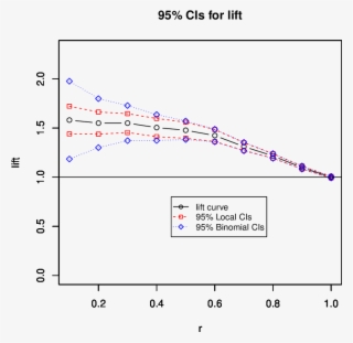 Lif T Estimates And Their Cis - Diagram