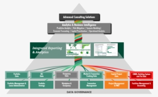 Our Data Governance Process For Business Intelligence - Cbre's Process