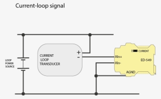 Ed-549 Current Loop Signal - Signal