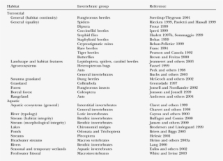 Selected Recent Examples Of The Suggested Use Of Indicator - Plant Growth Promoting Bacteria Table