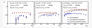 Measurement Of Multi-particle Azimuthal Correlations - Diagram