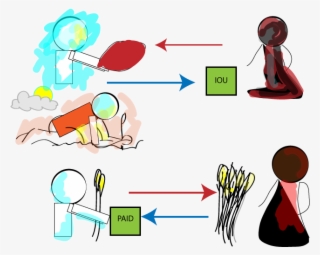 To - Money Exchange Of Goods