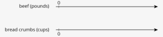 A Blank Double Number Line With 1 Tick Mark On The - Blank Double Number Line