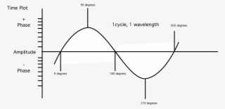 So Now We Can Draw Representations Of Sound Waves With - Illustration