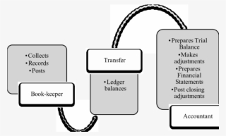 Accounting Cycle - Accounting