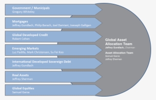 Contributing Portfolio Managers - Global Asset Allocation