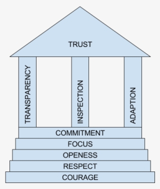 June 18, 2018 - Scrum Pillars And Values