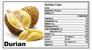 Healthy Life Style With Rgdr Rhoda's Products - Pick A Good Durian